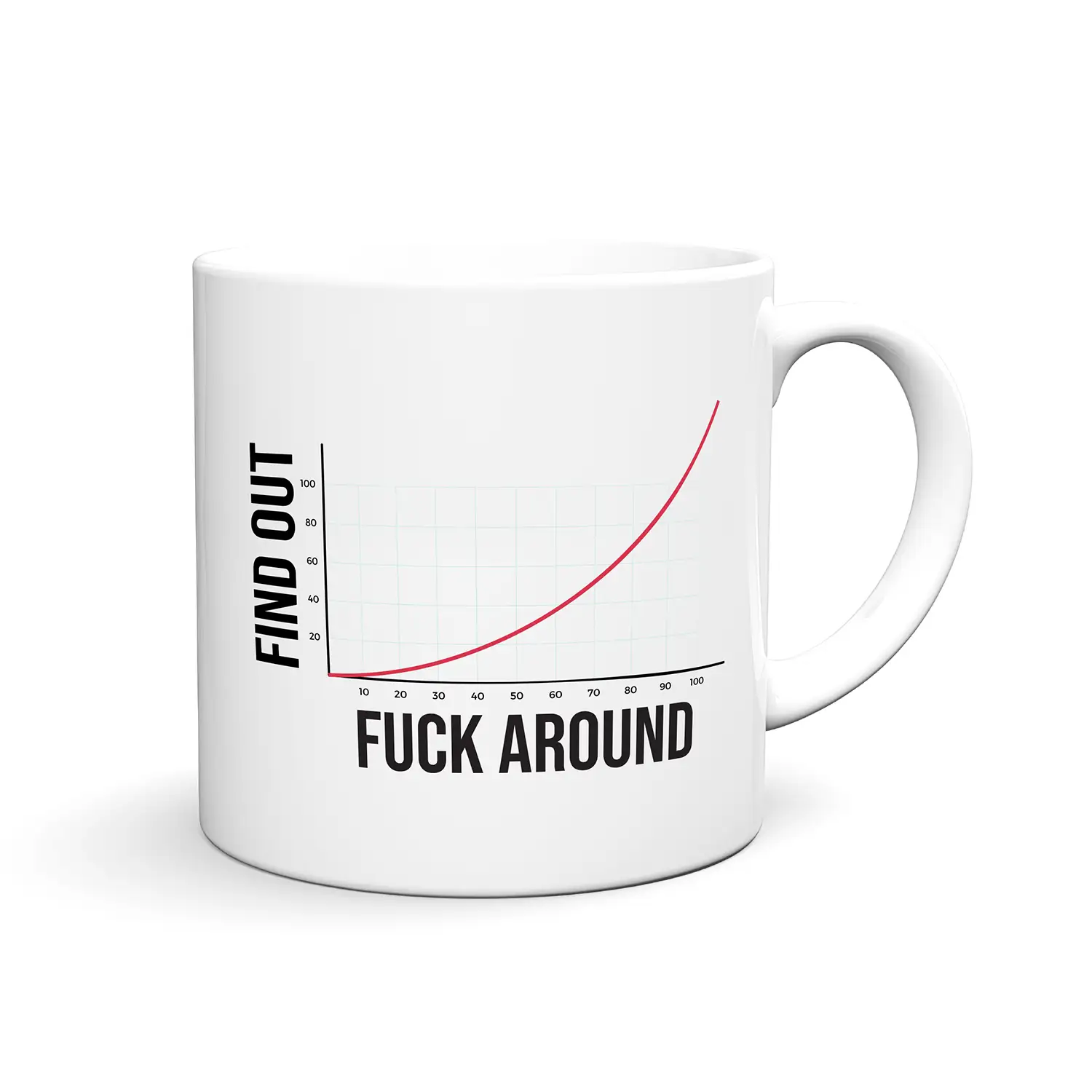 FUCK AROUND_FIND OUT Zabavna in personalizirana skodelica z motivom, imenom in tiskom FUCK AROUND_FIND OUT